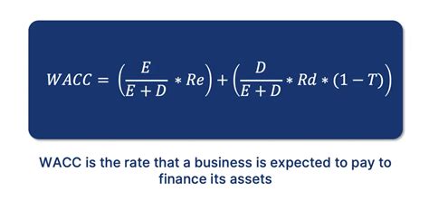 wacc slope formula